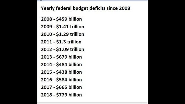 As red ink grows, GOP goes almost silent on federal deficit